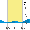 Lower Matecumbe Key tide chart for Sunday, December 7, 2025