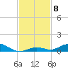 Lower Matecumbe Key tide chart for Monday, December 8, 2025