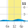 Lower Matecumbe Key tide chart for Sunday, January 11, 2026