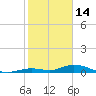 Lower Matecumbe Key tide chart for Wednesday, January 14, 2026