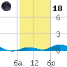Lower Matecumbe Key tide chart for Sunday, January 18, 2026