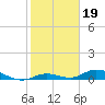 Lower Matecumbe Key tide chart for Monday, January 19, 2026
