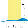 Lower Matecumbe Key tide chart for Thursday, January 1, 2026