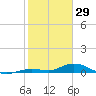 Lower Matecumbe Key tide chart for Thursday, January 29, 2026