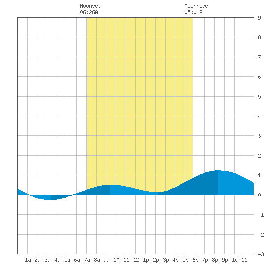 Lower Matecumbe Key tide chart for Friday, January 2, 2026