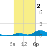 Lower Matecumbe Key tide chart for Friday, January 2, 2026