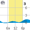 Lower Matecumbe Key tide chart for Saturday, January 3, 2026