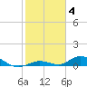 Lower Matecumbe Key tide chart for Sunday, January 4, 2026