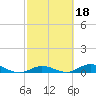 Lower Matecumbe Key tide chart for Wednesday, February 18, 2026
