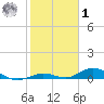 Lower Matecumbe Key tide chart for Sunday, February 1, 2026