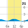 Lower Matecumbe Key tide chart for Saturday, February 21, 2026
