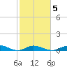 Lower Matecumbe Key tide chart for Thursday, February 5, 2026