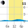Lower Matecumbe Key tide chart for Wednesday, March 11, 2026