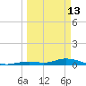 Lower Matecumbe Key tide chart for Friday, March 13, 2026