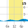 Lower Matecumbe Key tide chart for Sunday, March 15, 2026