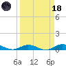 Lower Matecumbe Key tide chart for Wednesday, March 18, 2026