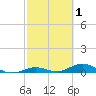 Lower Matecumbe Key tide chart for Sunday, March 1, 2026