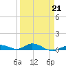 Lower Matecumbe Key tide chart for Saturday, March 21, 2026