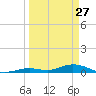 Lower Matecumbe Key tide chart for Friday, March 27, 2026