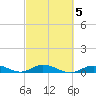 Lower Matecumbe Key tide chart for Thursday, March 5, 2026