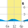 Lower Matecumbe Key tide chart for Friday, March 6, 2026