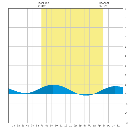 Lower Matecumbe Key tide chart for Thursday, April 16, 2026