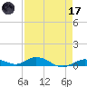 Lower Matecumbe Key tide chart for Friday, April 17, 2026