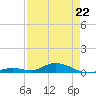 Lower Matecumbe Key tide chart for Wednesday, April 22, 2026