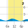 Lower Matecumbe Key tide chart for Thursday, April 2, 2026