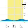 Lower Matecumbe Key tide chart for Monday, May 11, 2026