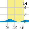 Lower Matecumbe Key tide chart for Thursday, May 14, 2026