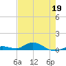 Lower Matecumbe Key tide chart for Tuesday, May 19, 2026