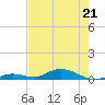 Lower Matecumbe Key tide chart for Thursday, May 21, 2026
