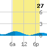 Lower Matecumbe Key tide chart for Wednesday, May 27, 2026