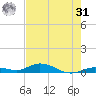 Lower Matecumbe Key tide chart for Sunday, May 31, 2026