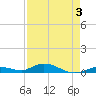Lower Matecumbe Key tide chart for Sunday, May 3, 2026