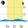 Lower Matecumbe Key tide chart for Saturday, May 9, 2026
