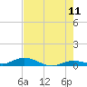 Lower Matecumbe Key tide chart for Thursday, June 11, 2026