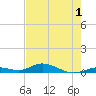 Lower Matecumbe Key tide chart for Monday, June 1, 2026