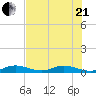 Lower Matecumbe Key tide chart for Sunday, June 21, 2026