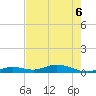 Lower Matecumbe Key tide chart for Saturday, June 6, 2026