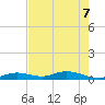 Lower Matecumbe Key tide chart for Sunday, June 7, 2026