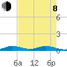 Lower Matecumbe Key tide chart for Monday, June 8, 2026