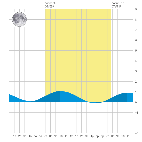 Matecumbe Key tide chart for Saturday, April 16, 2022