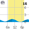 Matecumbe Key tide chart for Saturday, April 16, 2022