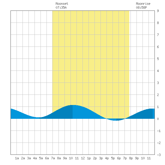 Matecumbe Key tide chart for Sunday, April 17, 2022