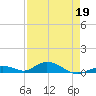 Matecumbe Key tide chart for Tuesday, April 19, 2022