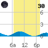 Matecumbe Key tide chart for Saturday, April 30, 2022