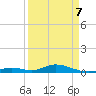 Matecumbe Key tide chart for Thursday, April 7, 2022