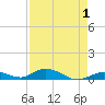 Matecumbe Key tide chart for Sunday, May 1, 2022